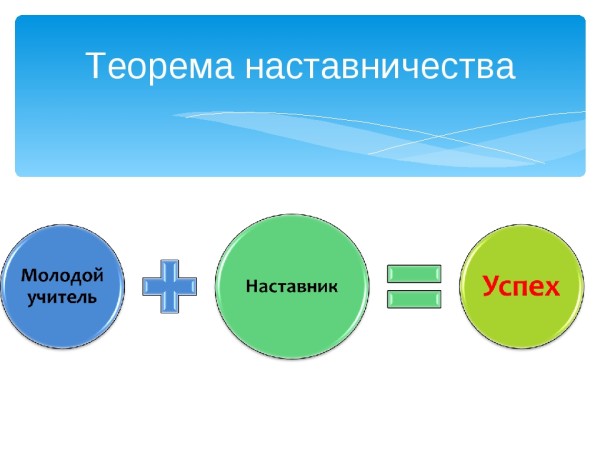 Теорема наставничества